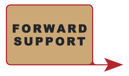 Forward Support BV